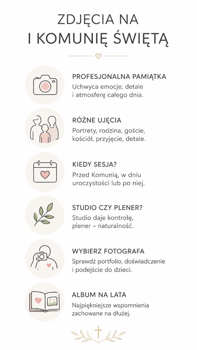zdjęcia na komunię - infografika